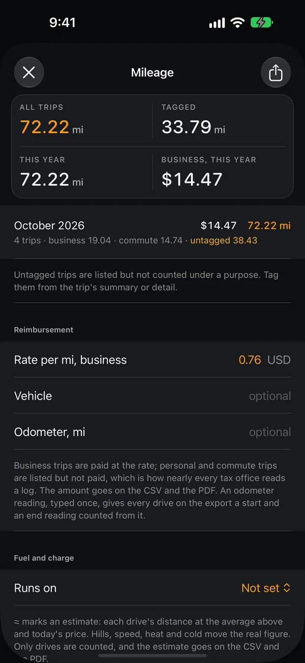 The mileage log with totals by purpose and the reimbursement rate