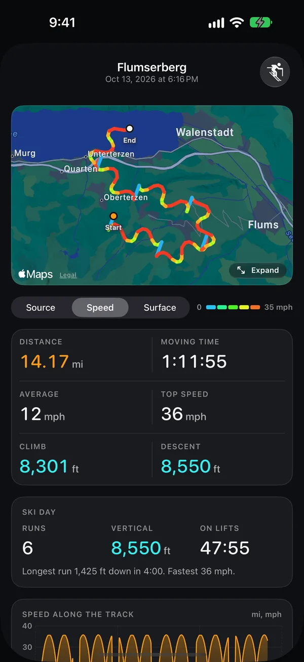 A ski day with runs, vertical and time on lifts